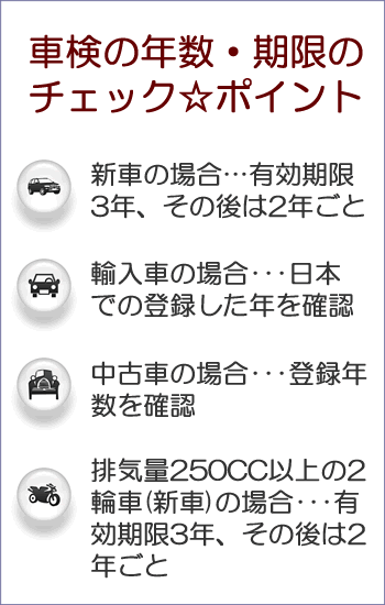 車検の年数・有効期限について