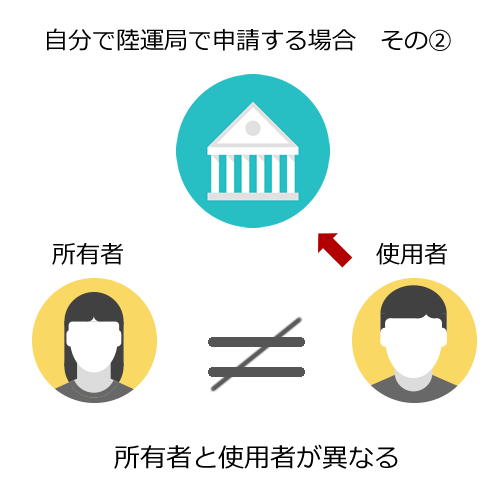 自分で申請する場合で所有者・使用者が異なり、使用者の住所などを変更する場合