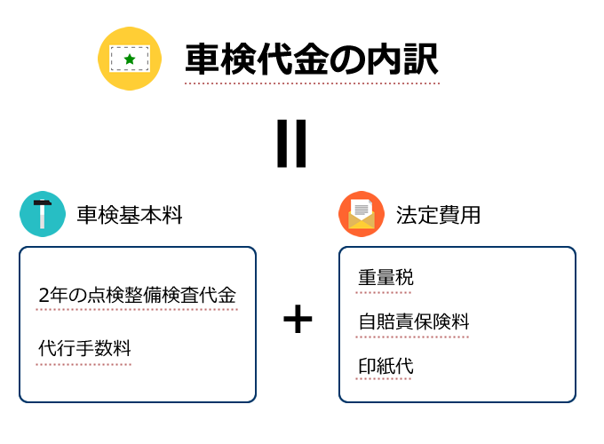 車検の早期予約割引 のお店を一括比較して 車検代をさらに節約 Car Value