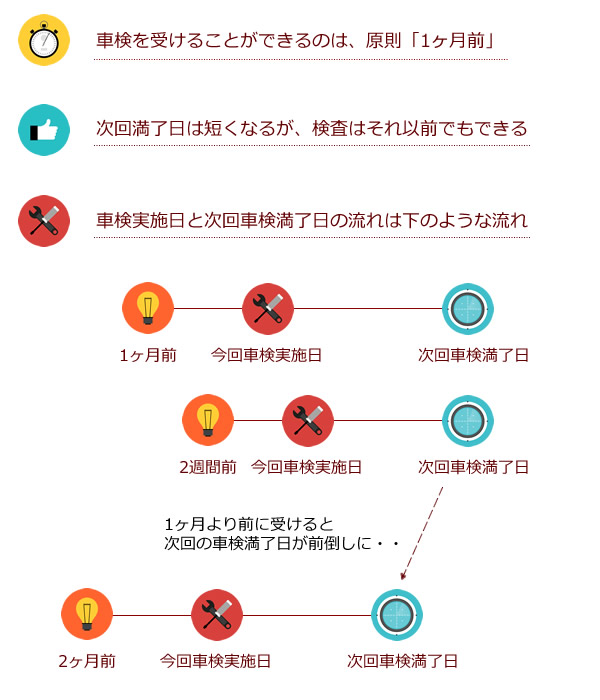 車検はいつからいつまでに出来る？