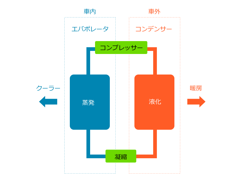 効かない エアコンが故障した車の修理代が高すぎて売ることに Car Value