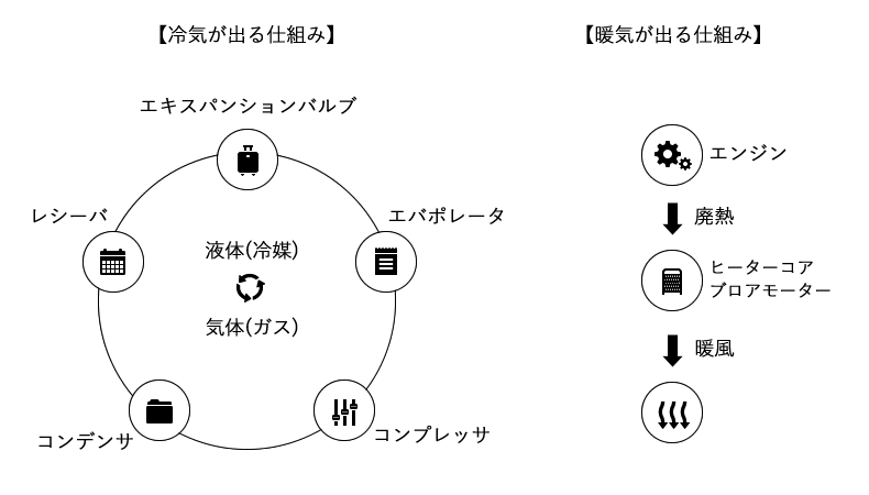 効かない エアコンが故障した車の修理代が高すぎて売ることに Car Value