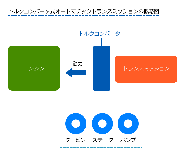 ギアチェンジの不具合 Atミッションの故障の症状と修理代について Car Value