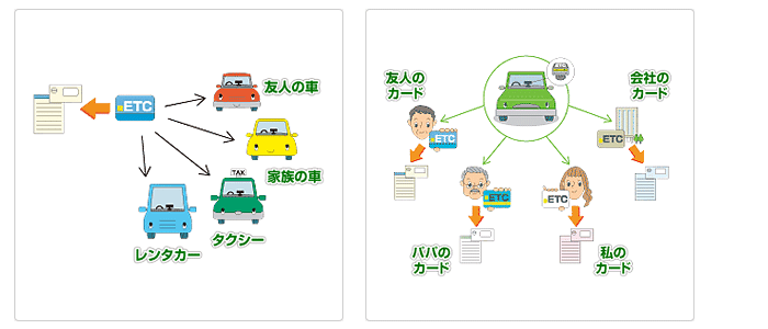 車を買い替えるときのetc車載器やetcカードに関する注意点 Car Value