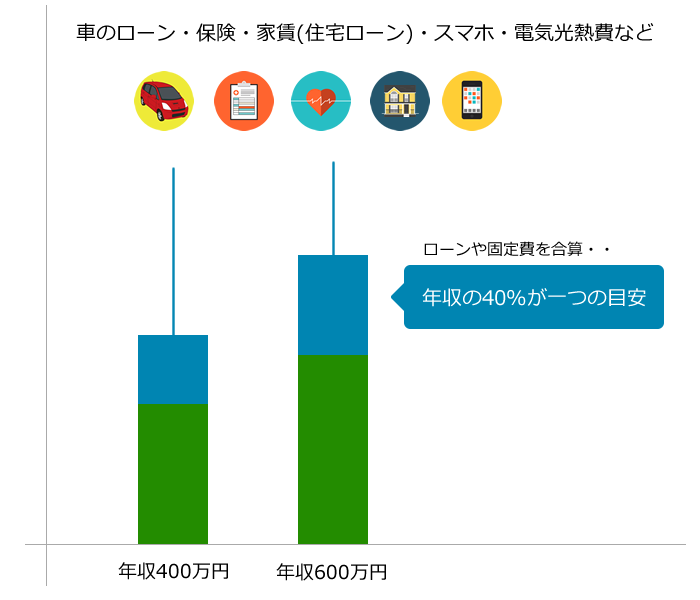 車を買い替えるときの頭金はどれくらい必要 Car Value