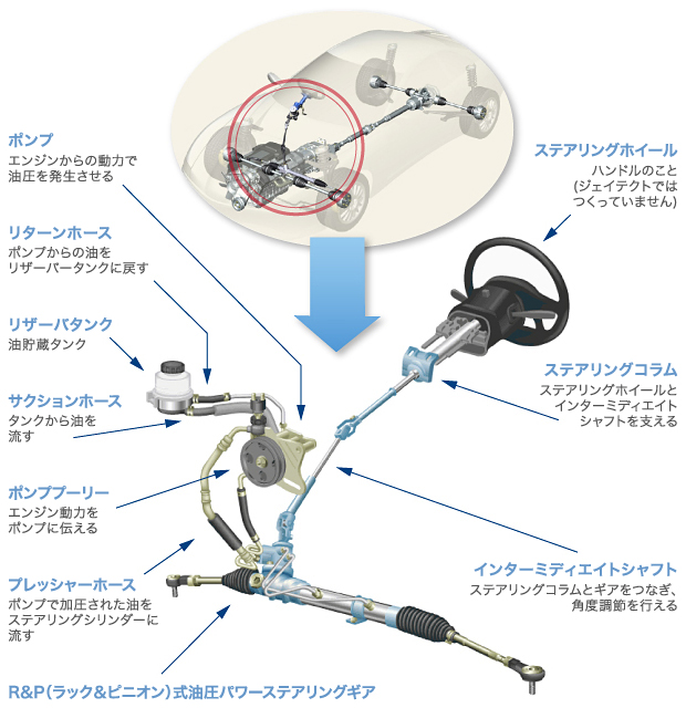 パワステの異常や異音 車のハンドルの故障の原因と修理代について Car Value