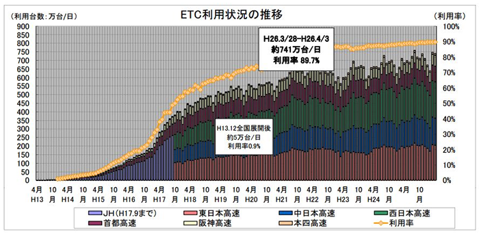 車を買い替えるときのetc車載器やetcカードに関する注意点 Car Value