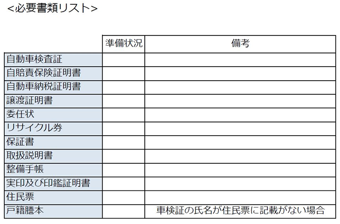 車を売るときの必要書類のまとめ ダウンロード用ファイルも Car Value