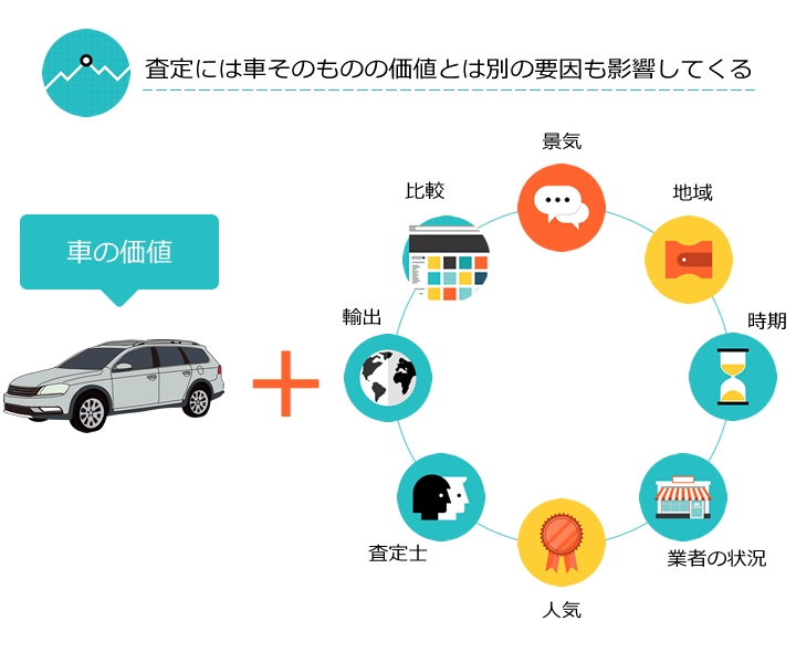 初心者が車を売る場所はどこがいいの ディーラー 中古車屋さん それとも Car Value