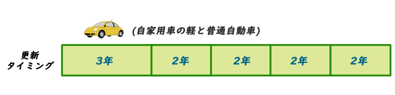 マツダ アテンザ ワゴンの年間 月々の維持費はどれくらい 現行モデルで計算 Car Value