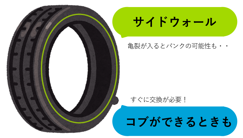 最近 車の乗り心地が悪い 突き上げやガタつきなど車の乗り心地が悪化する原因と改善費用などのまとめ Car Value