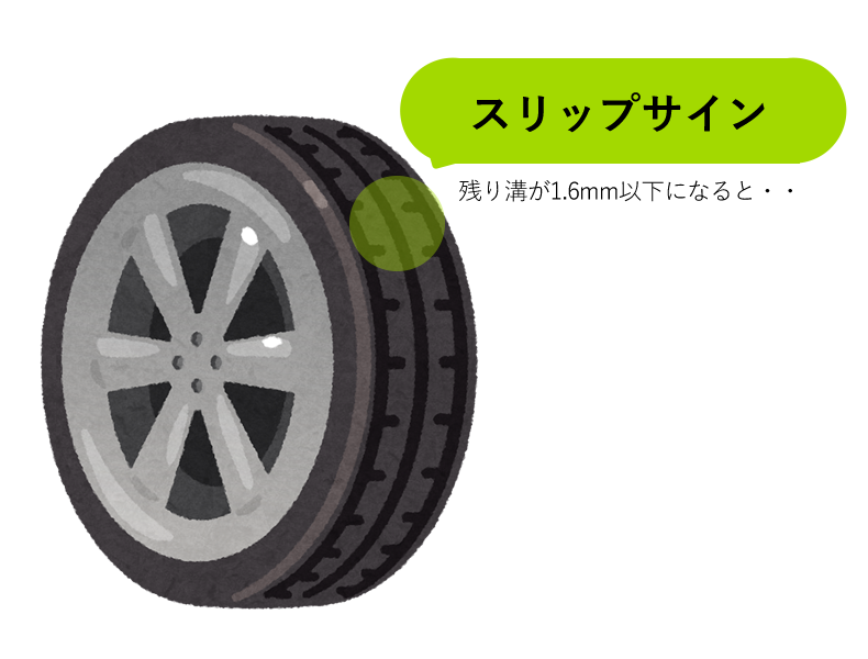 車のタイヤの寿命 ひび 亀裂 スリップサインなど経年劣化と交換費用のまとめ Car Value