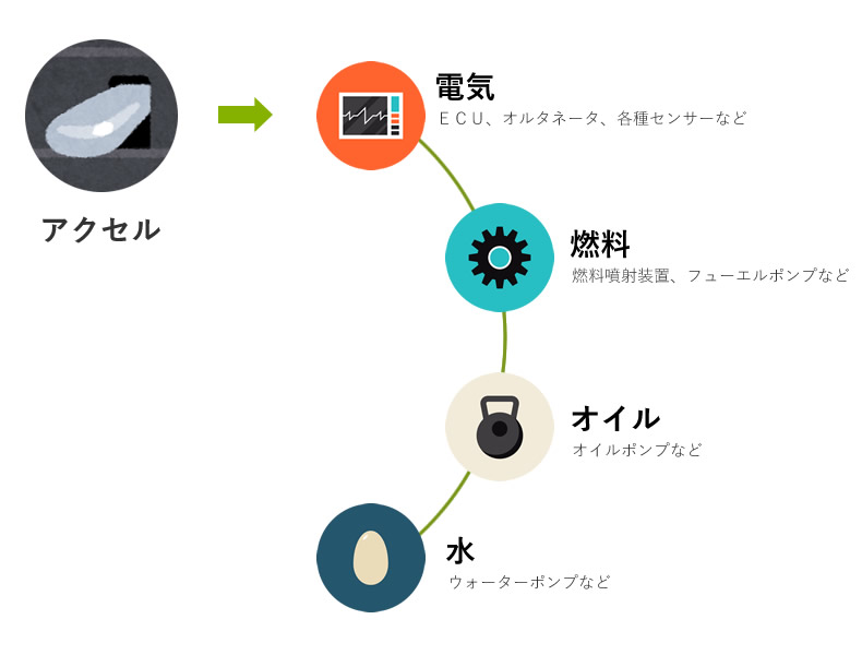 オーバーヒートで車が緊急停止 オーバーヒートの原因とその対処法 修理費用などのまとめ Car Value