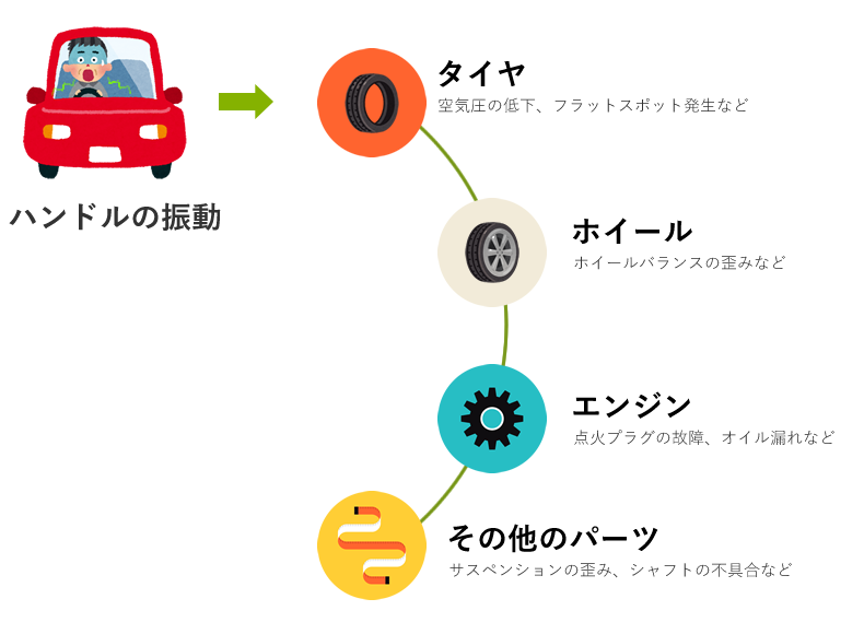 車のハンドルがプルプル ガタガタと振動 ハンドルが揺れる原因と修理代のまとめ Car Value