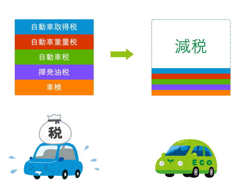 燃費が悪いので 燃費がいい車に買い替え は結局 損するの 得するの Car Value