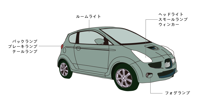 車のライトが暗い Ledなのにチカチカ ライトが故障する原因と修理費用のまとめ Car Value