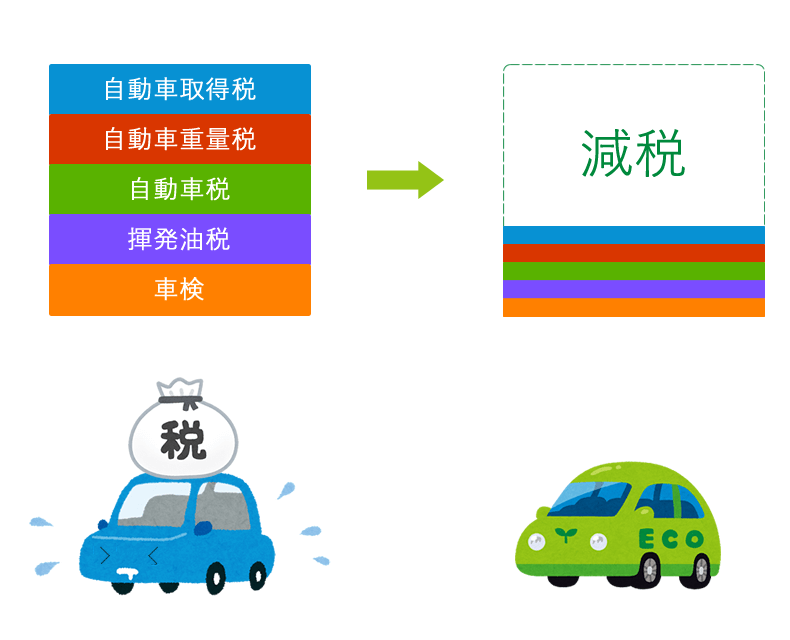 13年目以降の車検と税金 自動車税と重量税のダブル増税の内容とは Car Value