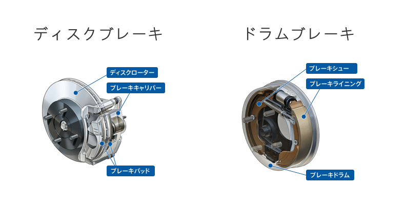 ブレーキオイルの漏れで車が故障 ブレーキオイルが減る原因と修理費用などのまとめ Car Value