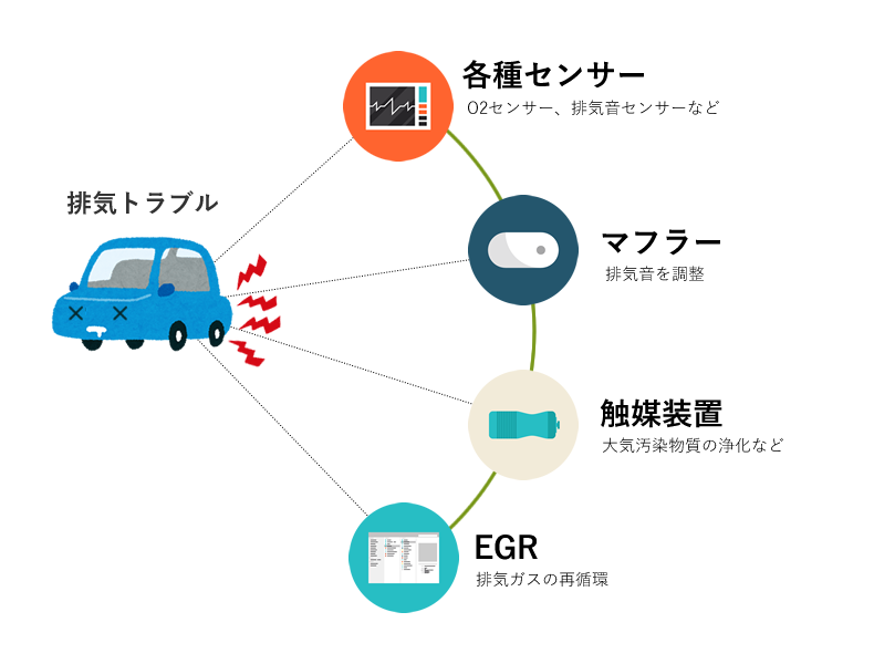 車のマフラーから異音や変な臭い 排気トラブルの原因と修理交換費用などのまとめ Car Value