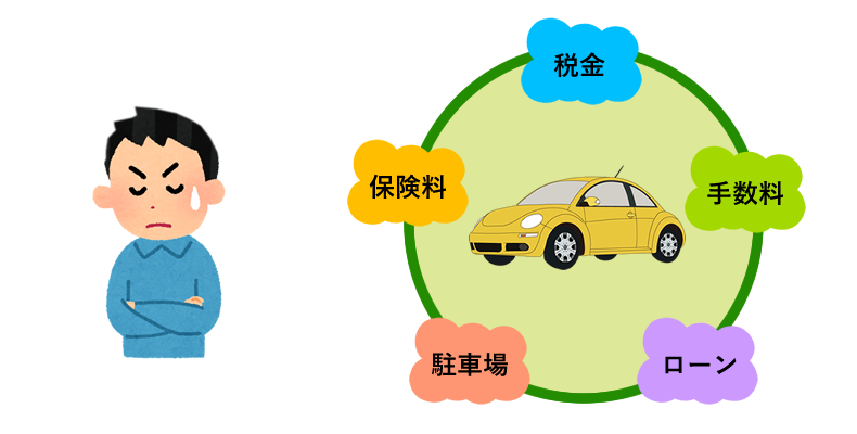 初めて車を買うときの予算の目安はいくら 予算の決め方を年収や頭金 ローンなどから考える Car Value